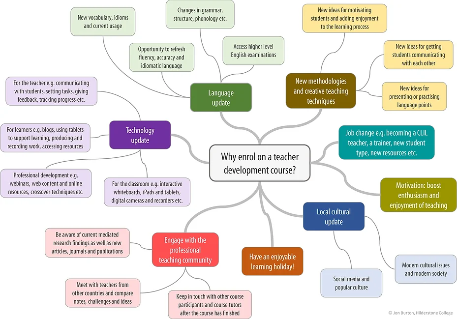 языковые курсы для преподавателей английского - 