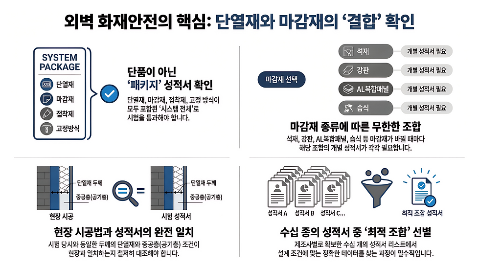 외벽_화재안전_결합_확인_가이드_수정.png
