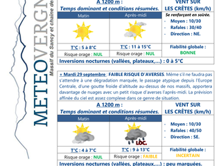Beau lundi puis incertain.