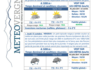 Deux journées hivernales !