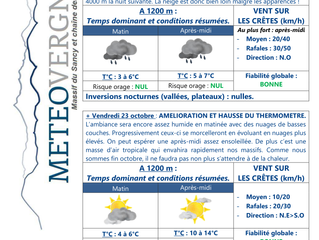 Deux journées contrastées.