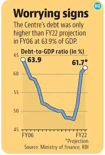 Rising Debt; The Missing Conversation| FIC Hansraj Refined