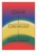 Moving from outdated numeric tokens to a modern base-semantic-component structure. This shift created a unified language across product and engineering, improved consistency, and enabled scalable design decisions.