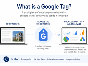 Google Basics/ What's a Tag?