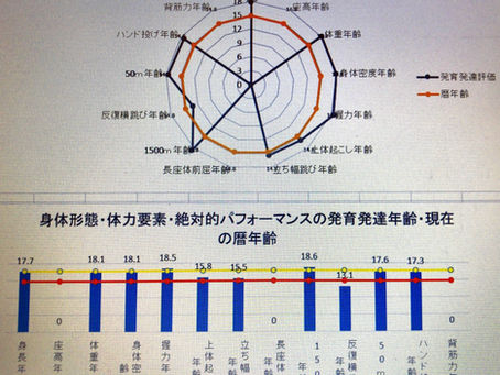 高校野球へ向けて スイングスピード129から141へ