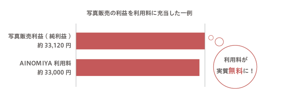 利益グラフ2.png
