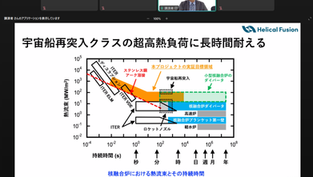 エネルギー総合工学研究所 第455回研究会より