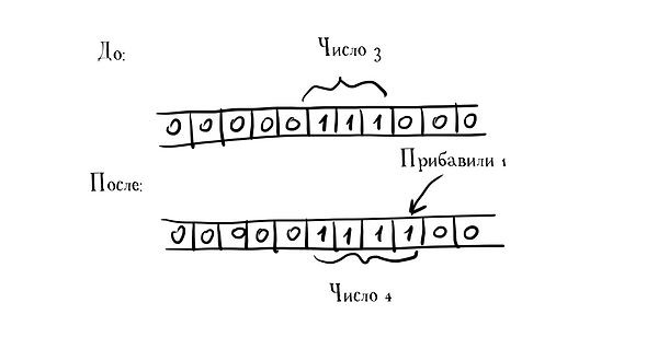 Turing 1.png