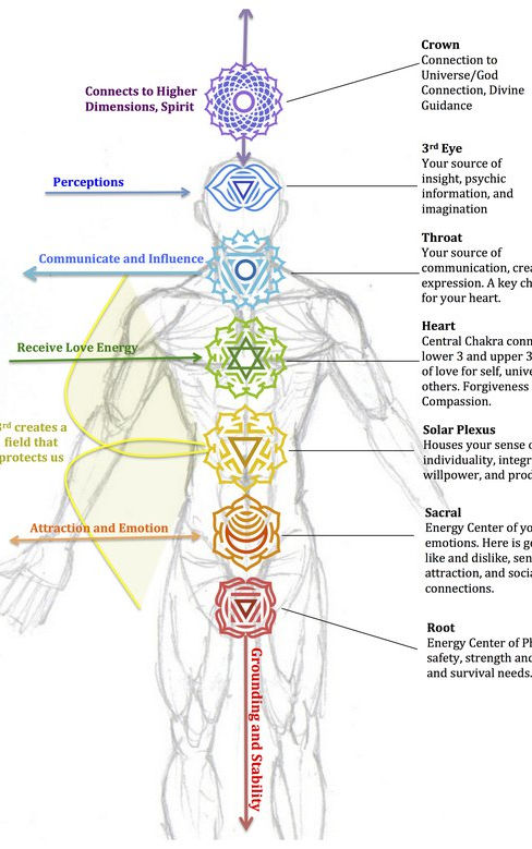 chakrasandmeaning.jfif