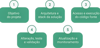 fases documentacao software