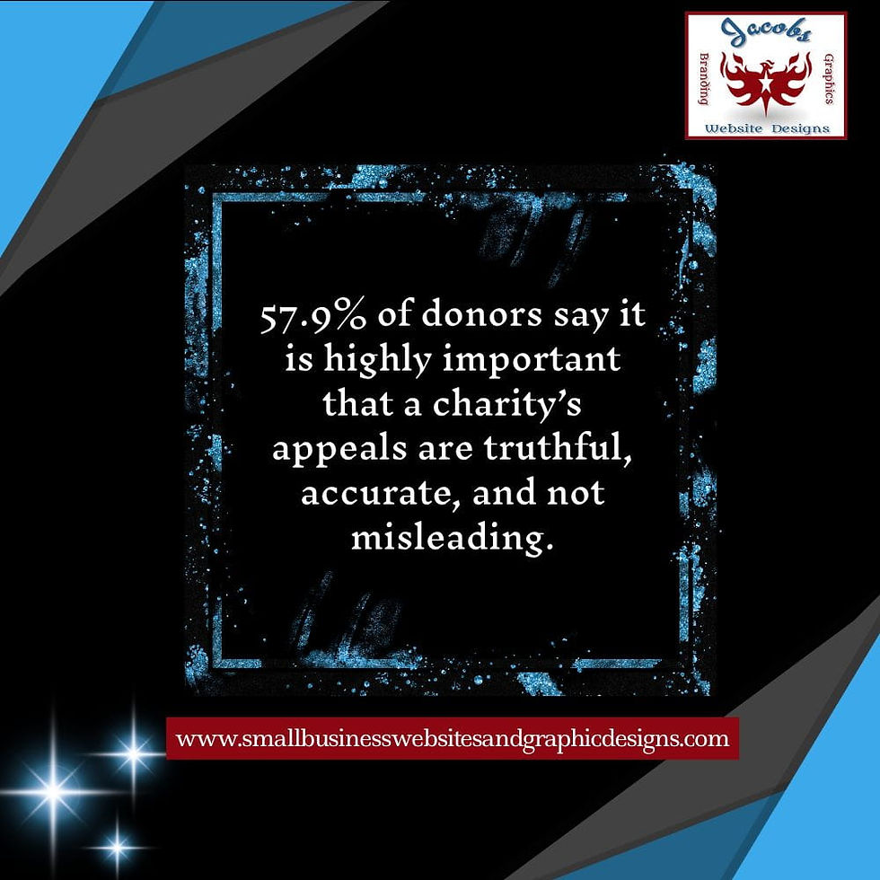 57.9% of donors say it is highly important that a charity’s appeals are truthful, accurate, and not misleading.