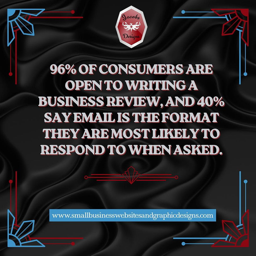 96% of consumers are open to writing a business review, and 40% say email is the format they are most likely to respond to when asked.