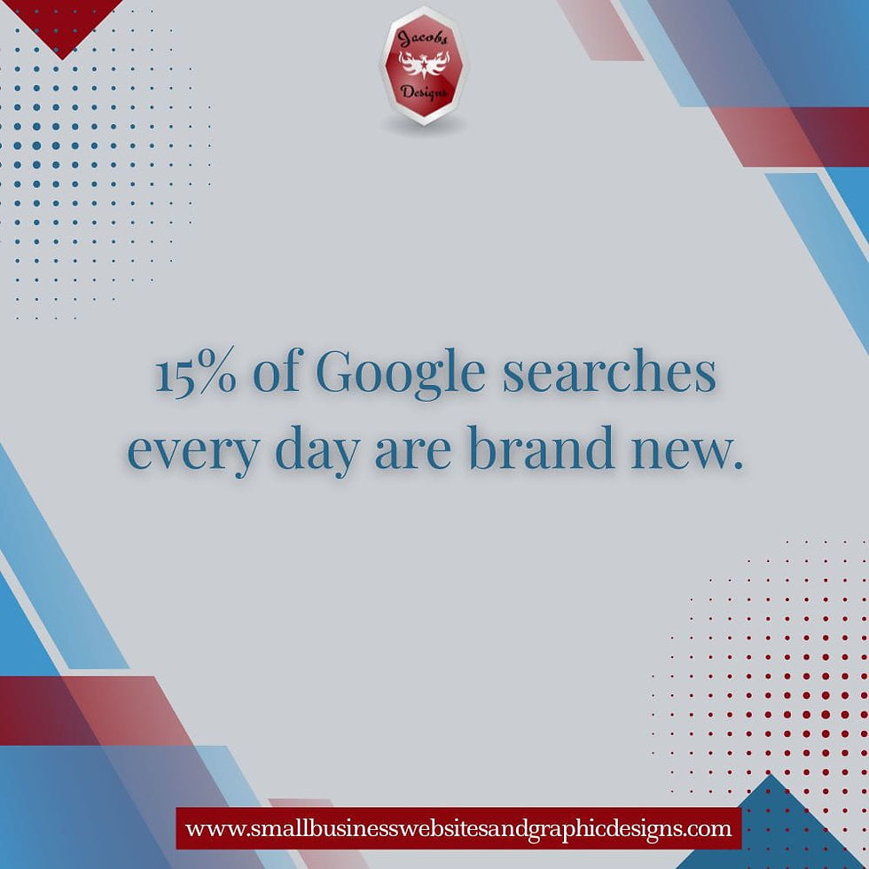 15% of Google searches every day are brand new.