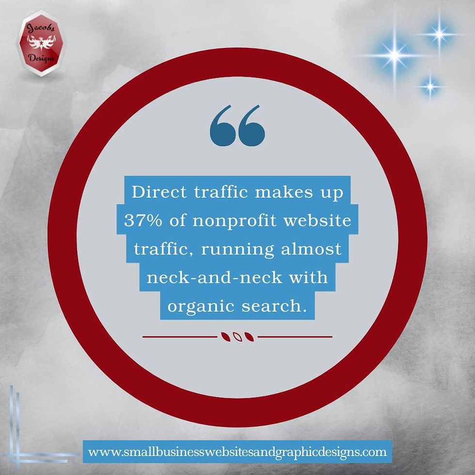 Direct traffic makes up 37% of nonprofit website traffic, running almost neck-in-neck with organic search.
