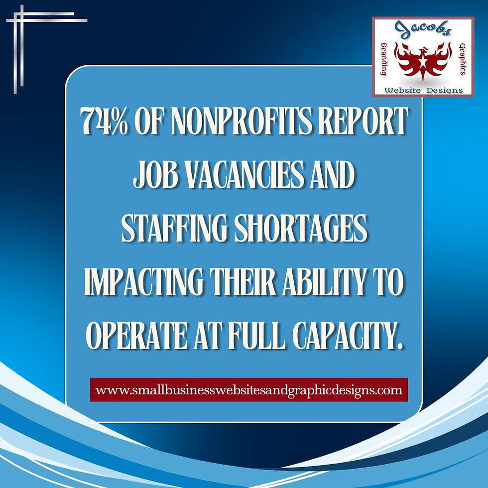 74% of nonprofits report job vacancies and staff shortages impacting their ability to operate at full capacity.