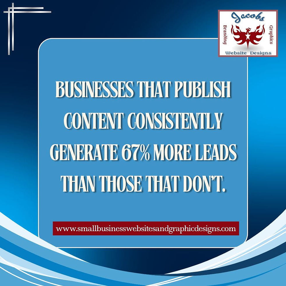 Businesses that publish content consistently generate 67% more leads than those who don't.