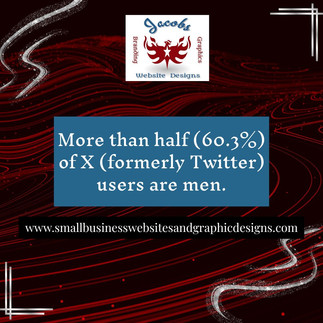 Twitter Statistics
