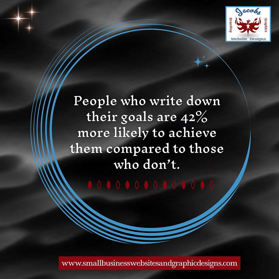 People who write down their goals are 42% more likely to achieve them compared to those who don't .