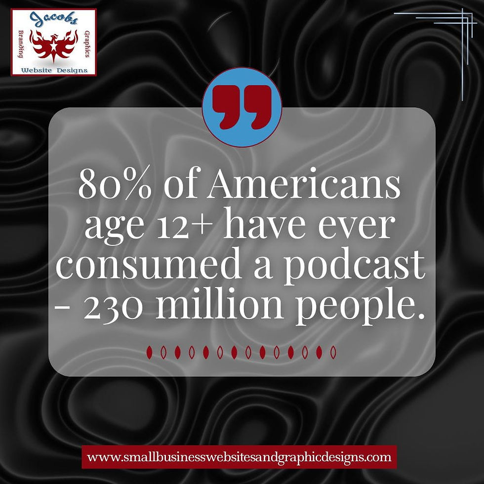 80% of Americans age 12+ have ever consumed a podcast - 230 million people.