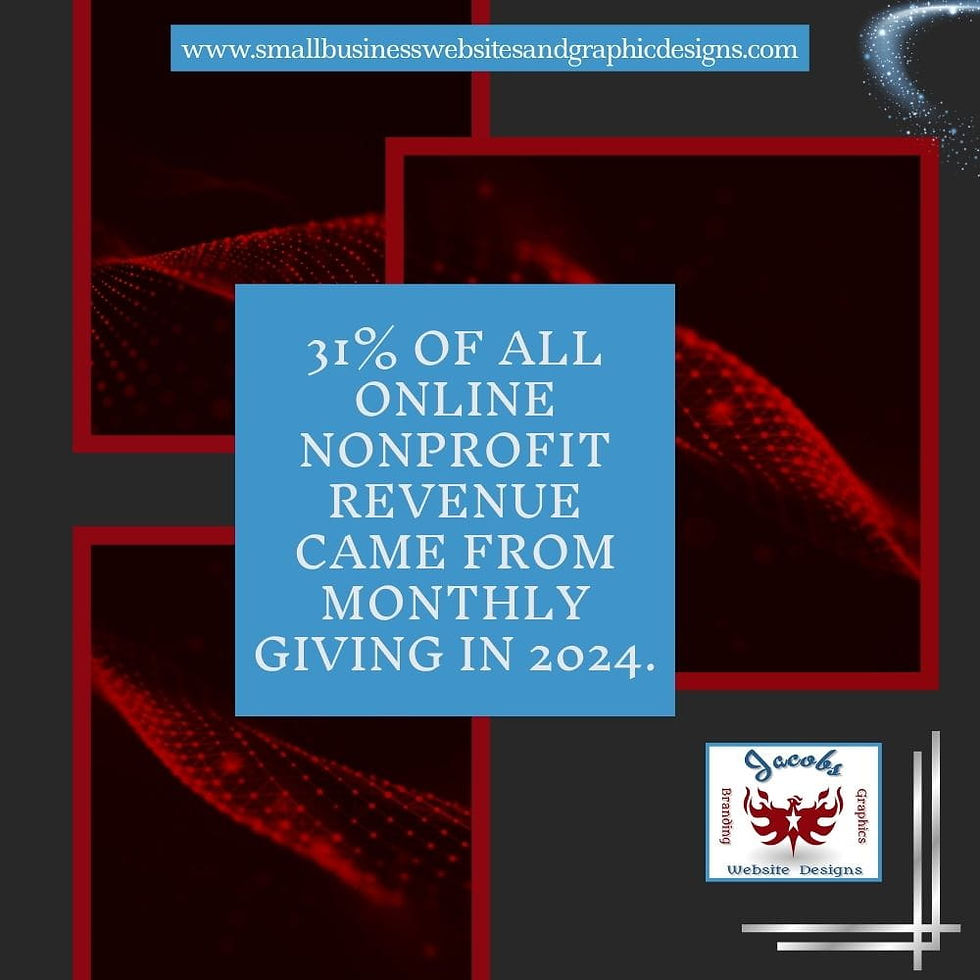 31% of all online nonprofit revenue came from monthly giving in 2024.