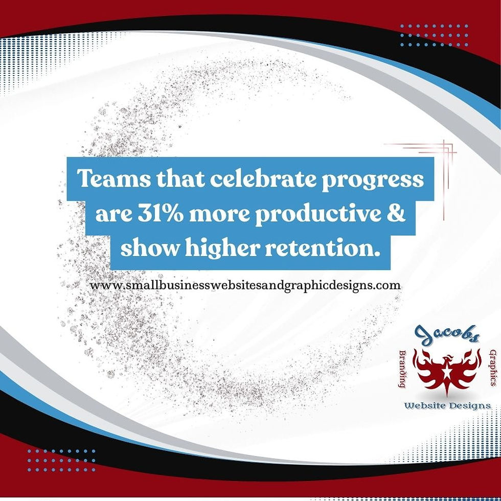 Teams that celebrate progress are 31% more productive and show higher retention.