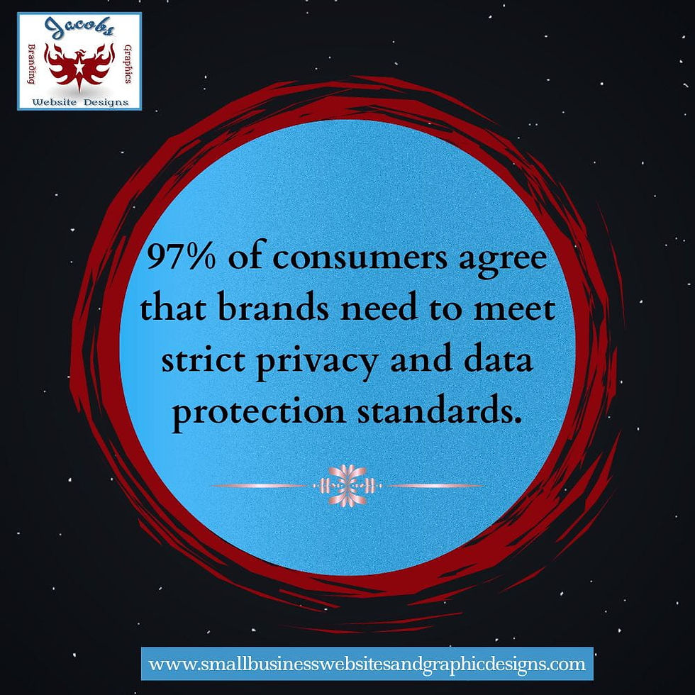 97% of consumers agree that brands need to meet strict privacy and data protection standards.