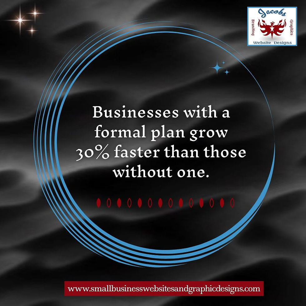 Businesses with a formal plan grow 30% faster than those without one.