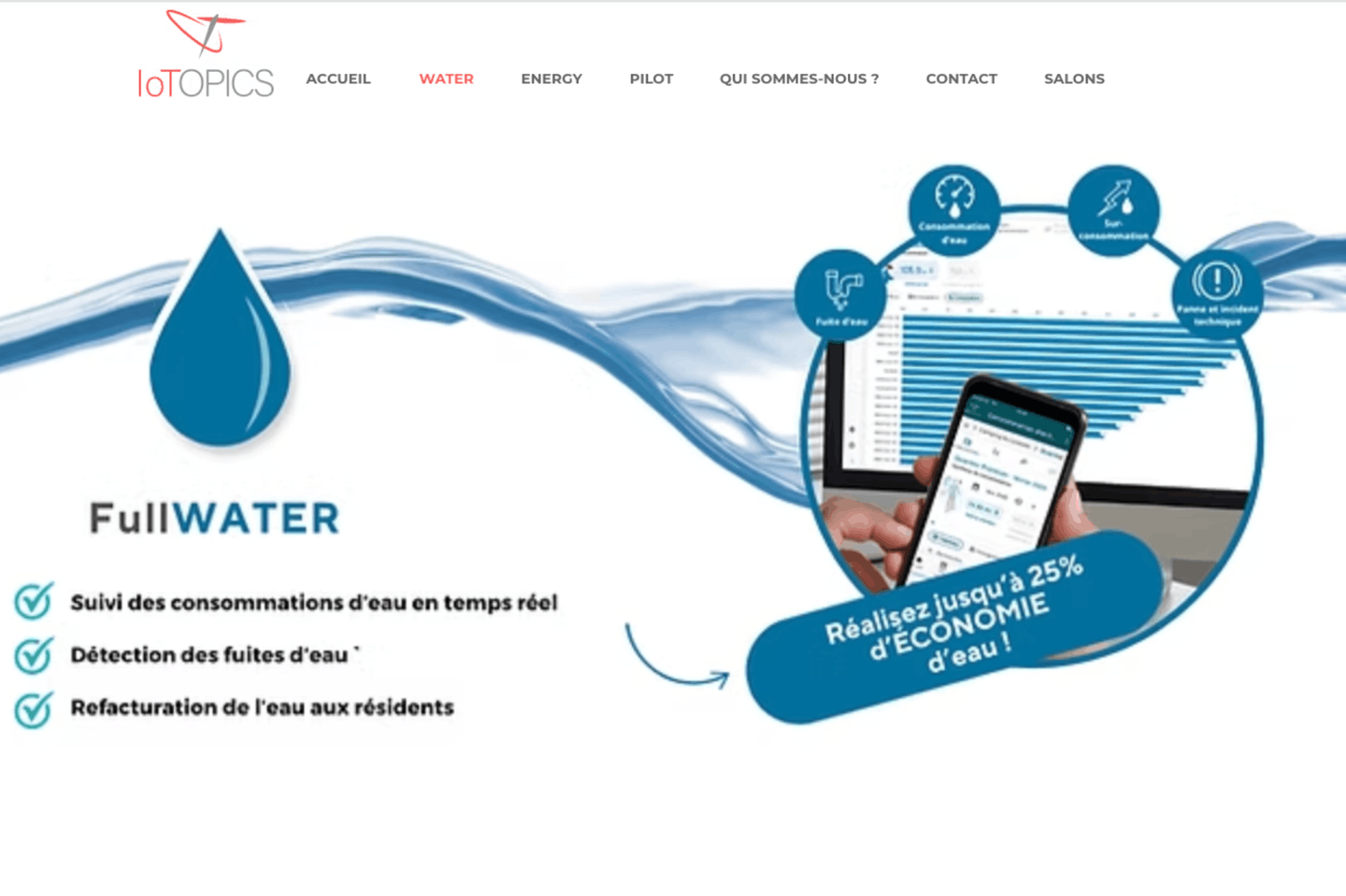 Stratégie SEO et de conversion Toulouse - IoTOPICS