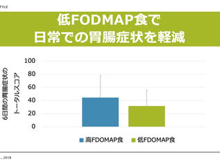 ランナーの胃腸トラブル対策:FODMAPを一時的に減らすメリットとは?