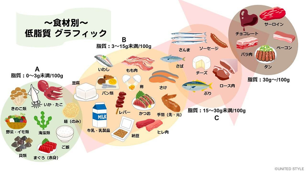 ダイエット 走力向上のために ランナー必見の ヘルシー食材 をチェック ダイエット 走力向上のために ランナー必見の ヘルシー食材 をチェック