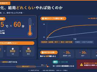 「暑熱順化」結局どれくらいやれば効くのか