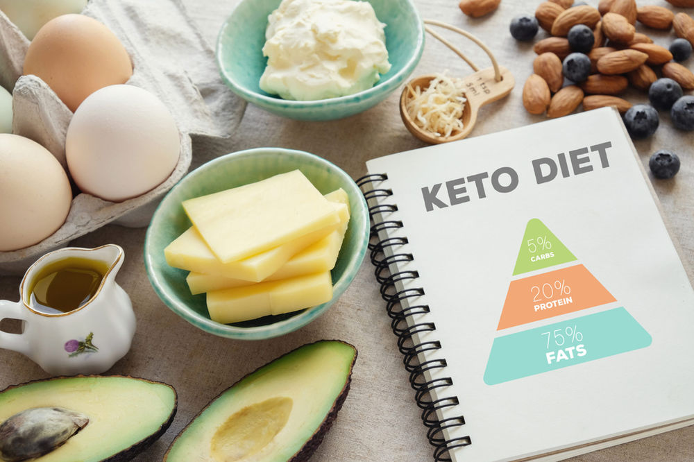 What Can You Eat On A Ketogenic Diet
