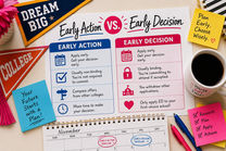 Understanding Early Action vs. Early Decision: A Comprehensive Guide for Students and Families