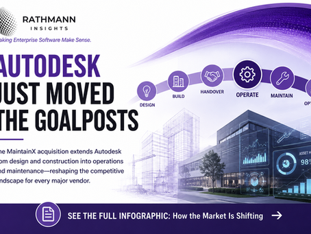Autodesk Acquisition of MaintainX Impact on Construction Software
