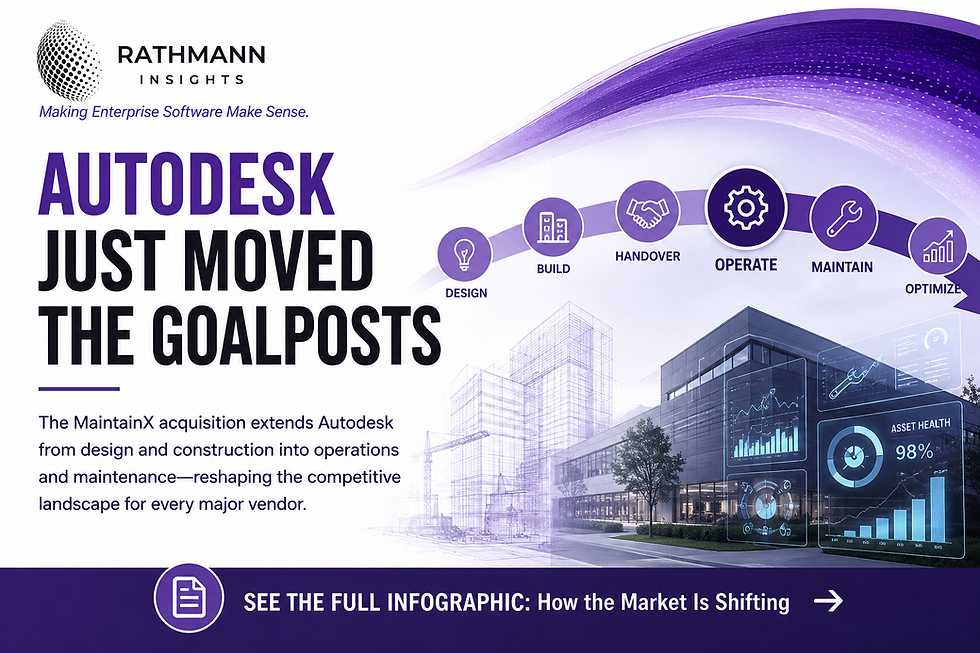 Are contractors ready to deliver a unified design, operate, maintain (DOM) experience? Autodesk addresses that whole lifecycle with its MaintainX acquisition.