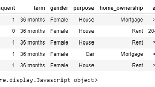 Identify Customers to Minimized Loan Delinquency | Data Science Project Help