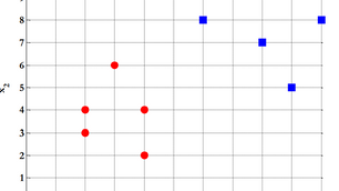 Linear Discriminant Analysis (LDA) | Data Reduction Using MATLAB