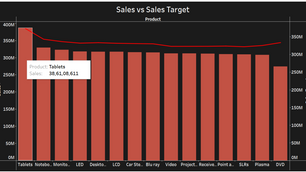 Big Deals Data Visualization Using Tableau | Tableau Assignment Help