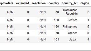 Exploratory Data Analysis Using Global Terrorism Dataset | Capstone Projects Help | Sample Paper | Realcode4you