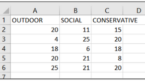 Semi-real-life data analysis(Airlines staff activities - modified.csv) using RapidMiner CRISP-DM Phases | Realcode4you