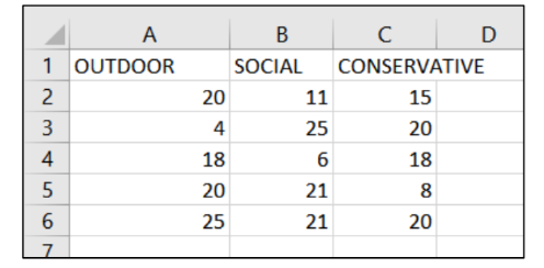 Semi-real-life data analysis(Airlines staff activities - modified.csv) using RapidMiner CRISP-DM Phases | Realcode4you