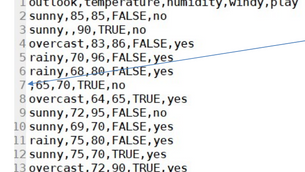 Imputing Categorical Variable Using Python Machine Learning | Data Imputation