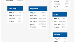SQL Assignment Help | SQL Homework Help