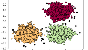 Clustering the Digits Dataset with DBSCAN and MeanShift