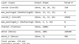 Convolutional Neural Networks(CNN) Assignment Help | What is CNN?