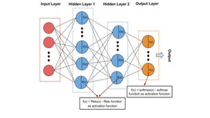Neural Network Classifier | Machine Learning Assignment Help | Realcode4you