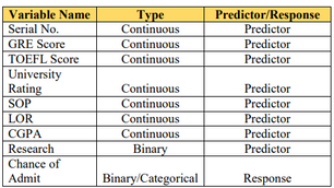AI/ML Case Study Project Help | Automation in Connected Campus using AI/ML | Sample
