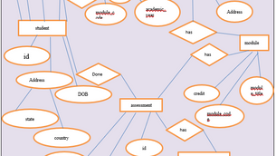 Normalisation, ER modelling, DDL, DML In Database | Hire Relational Database Expert