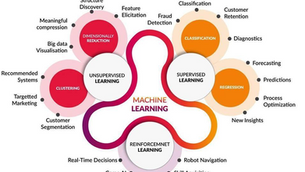 Introduction to Machine Learning and Data Analysis | Realcode4you 