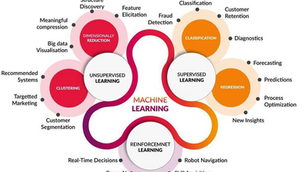 Introduction to Machine Learning and Data Analysis | Realcode4you